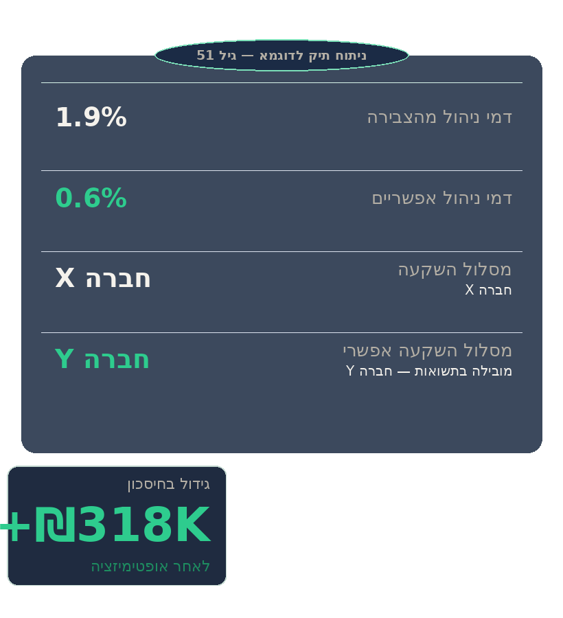 תמונה 3