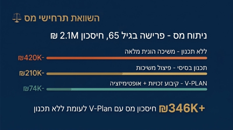 אסטרטגיית פרישה